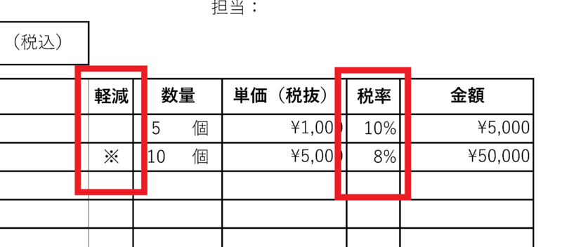 商品毎の軽減税率用の記号と、税率を入力する欄があることで、インボイス（適格請求書）に対応したことを説明している画像