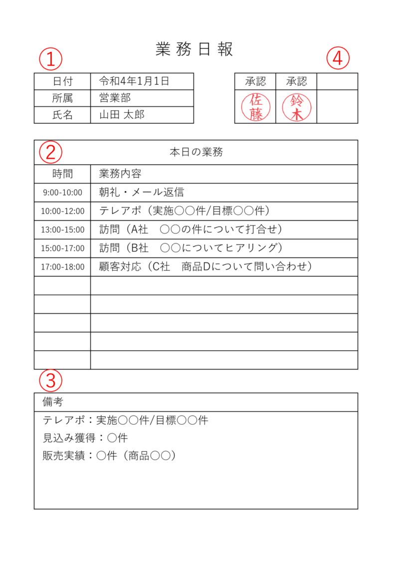 日報の書き方・見本例