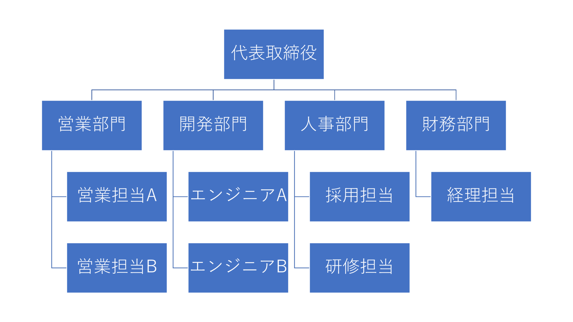 パワポ、エクセルで使えるシンプルな組織図テンプレート02（青色背景、ベーシック、横型、シンプル）