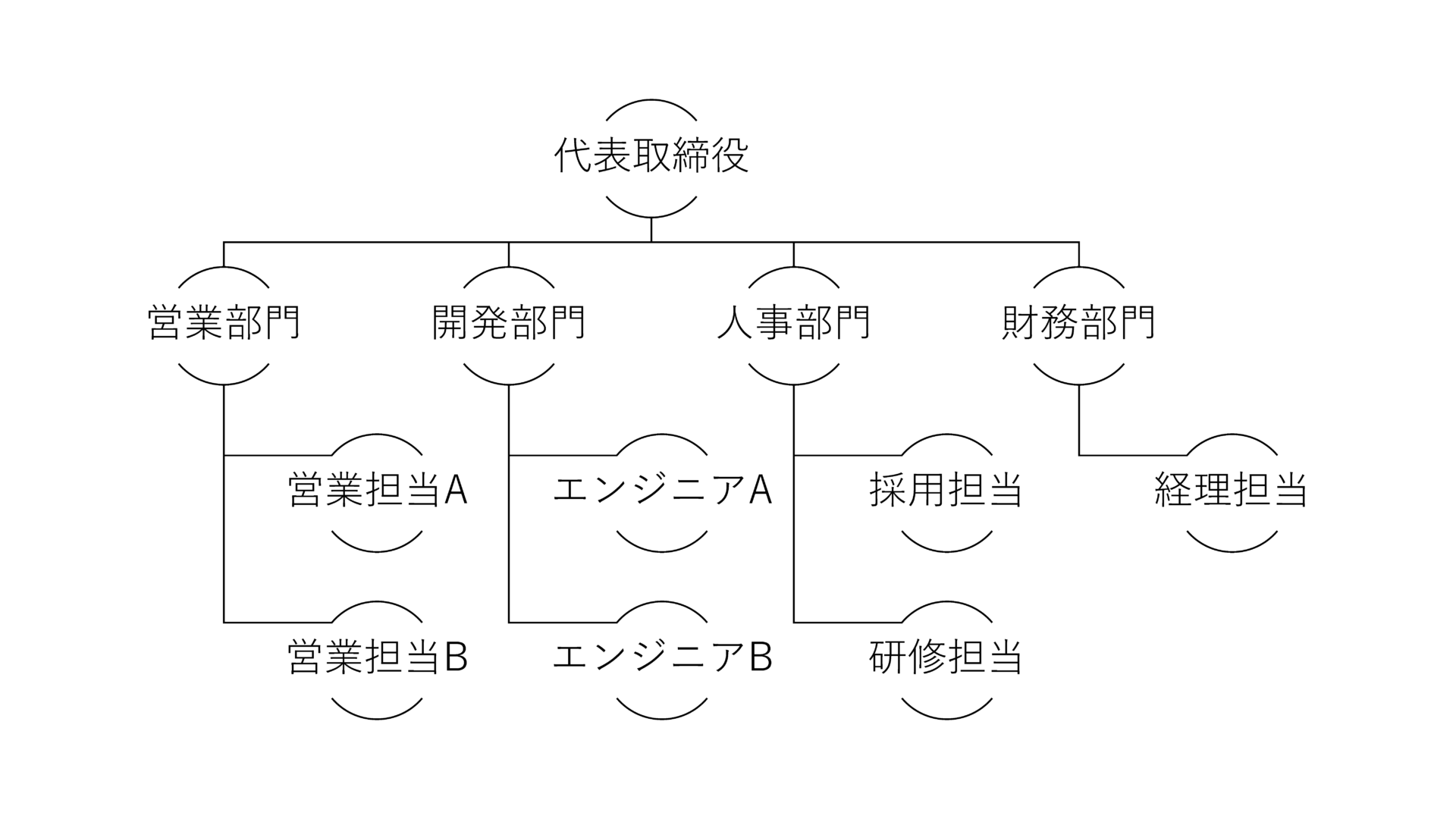 パワポ、エクセルで使えるシンプルな組織図テンプレート03（横型、丸の図形、シンプル、ベーシック）