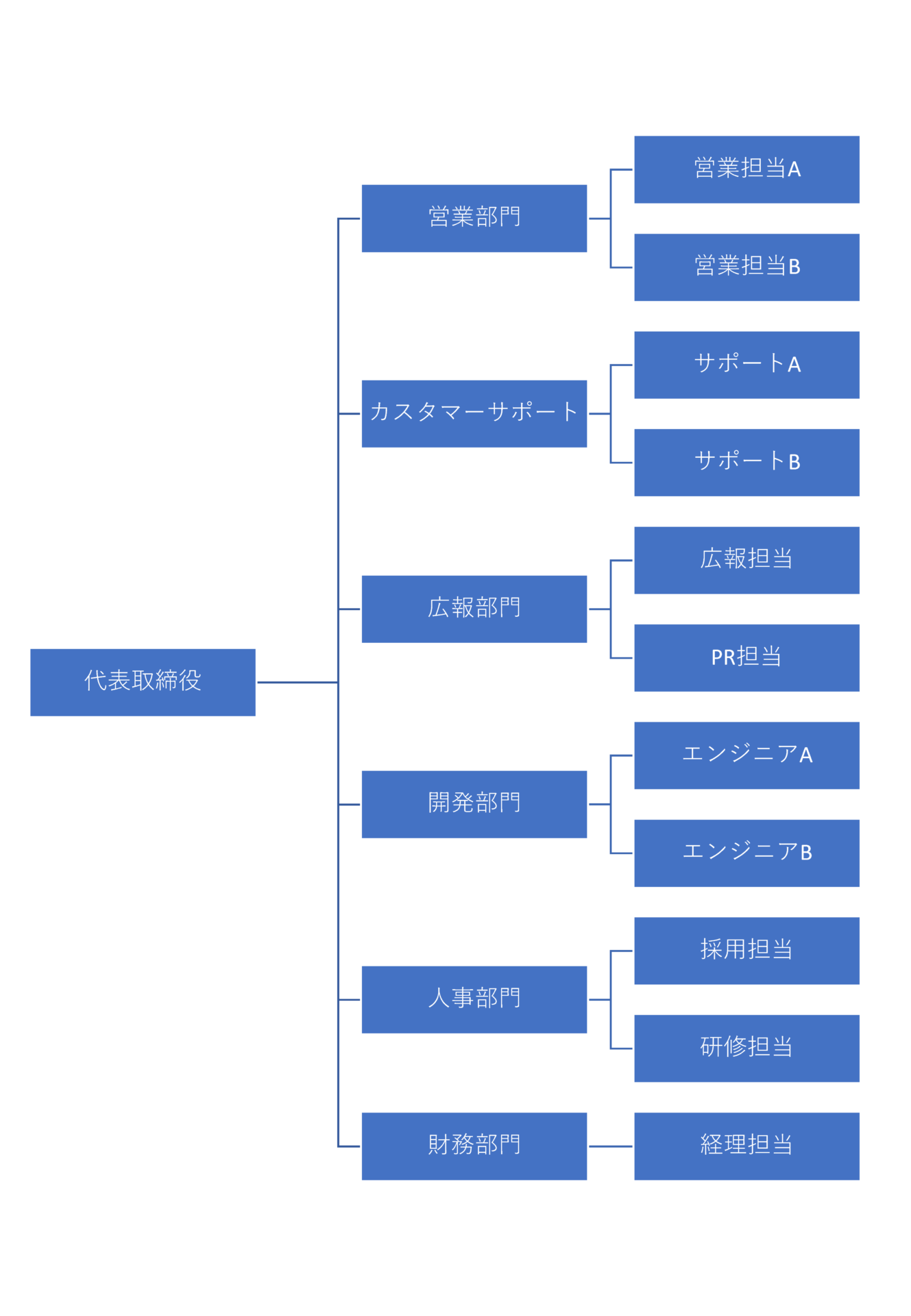 パワポ、エクセルで使えるシンプルな組織図テンプレート05（縦型、シンプル、青色）