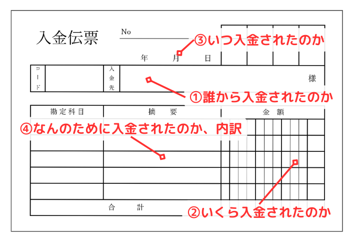 すぐに使える入金伝票テンプレート（Excel・PDF）無料・登録不要 | ビズ研