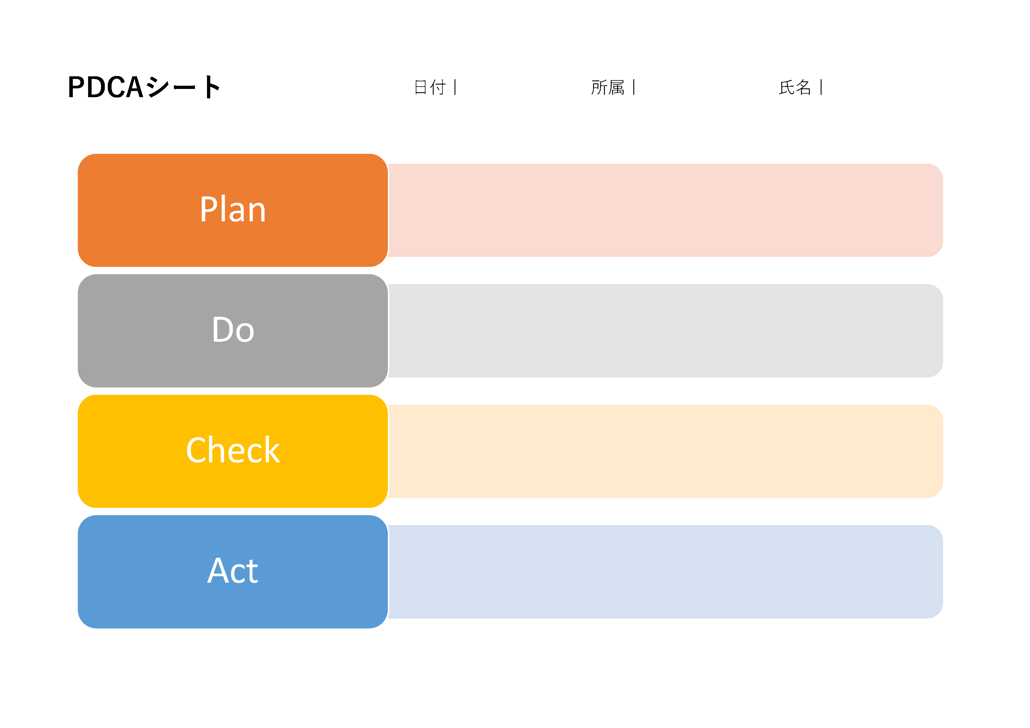 PDCAサイクルの各ステップを示す図。'Plan'がオレンジ、'Do'がグレー、'Check'がイエロー、'Act'がブルーで色分けされています。