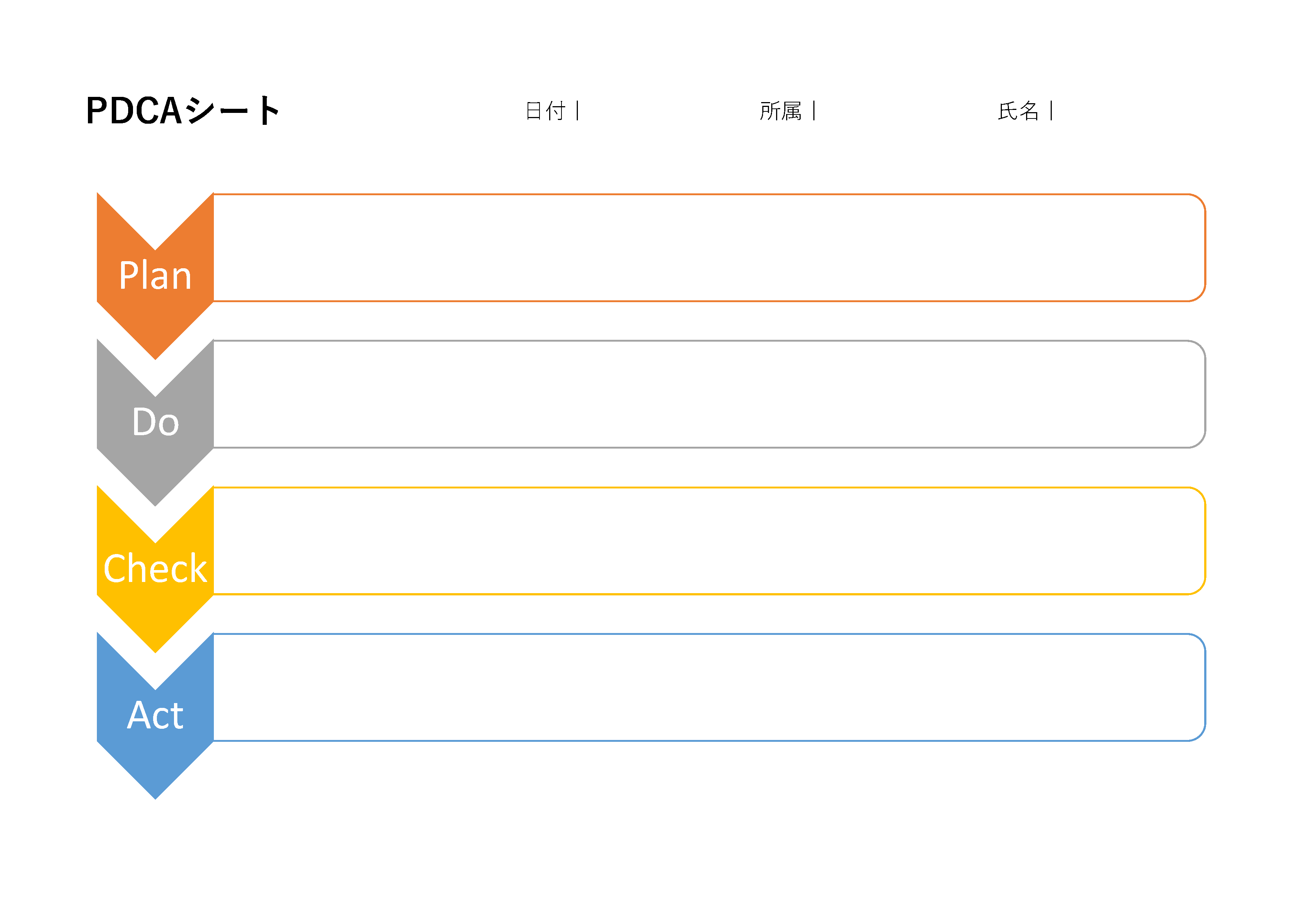 PDCAサイクルの各ステップを縦に示す図。各ステップがV字型に連結されており、'Plan'がオレンジ、'Do'がグレー、'Check'がイエロー、'Act'がブルーで色分けされています。