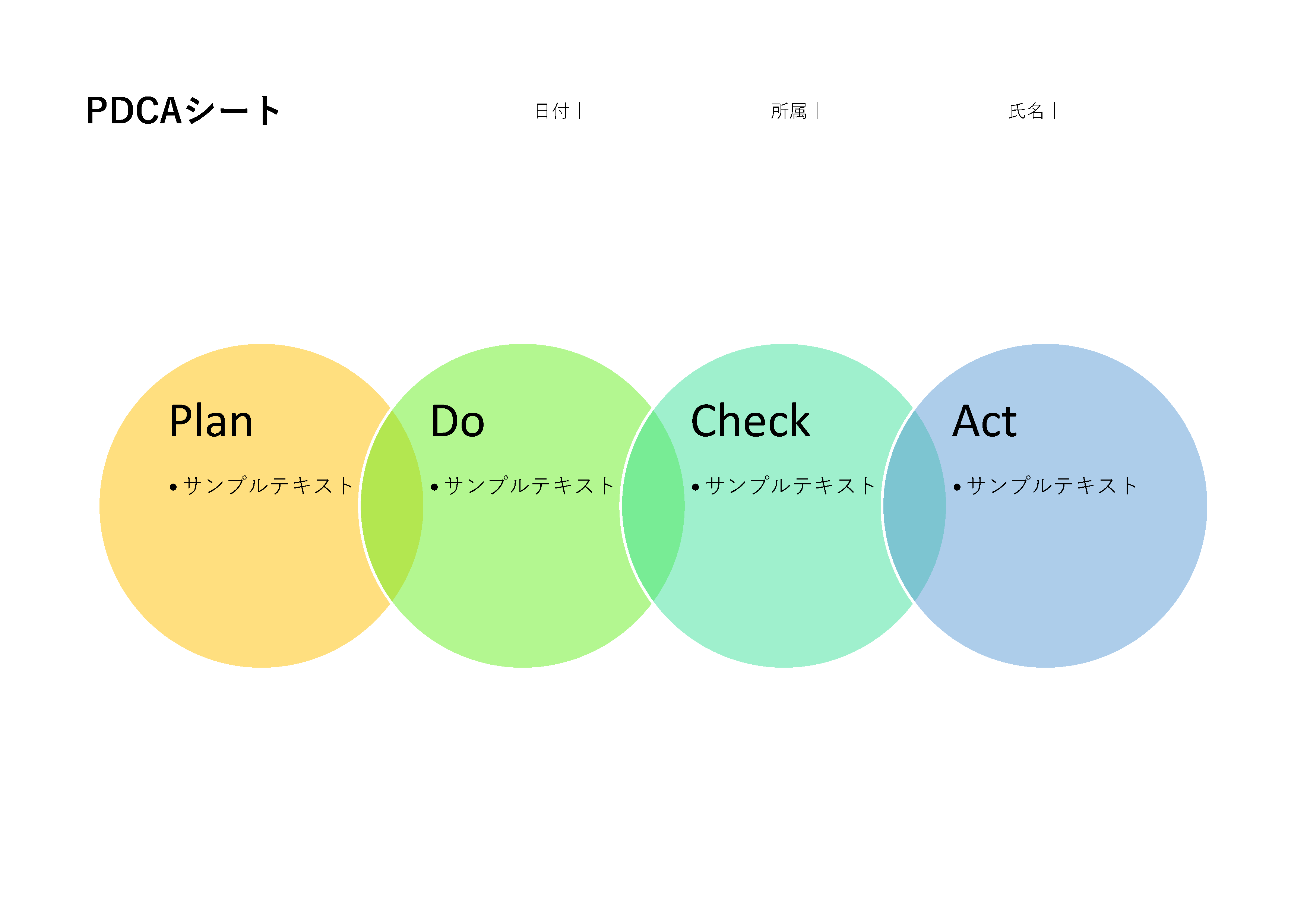 円形のPDCA図。各ステップ（Plan, Do, Check, Act）が色分けされ、中央に向かって連結している。