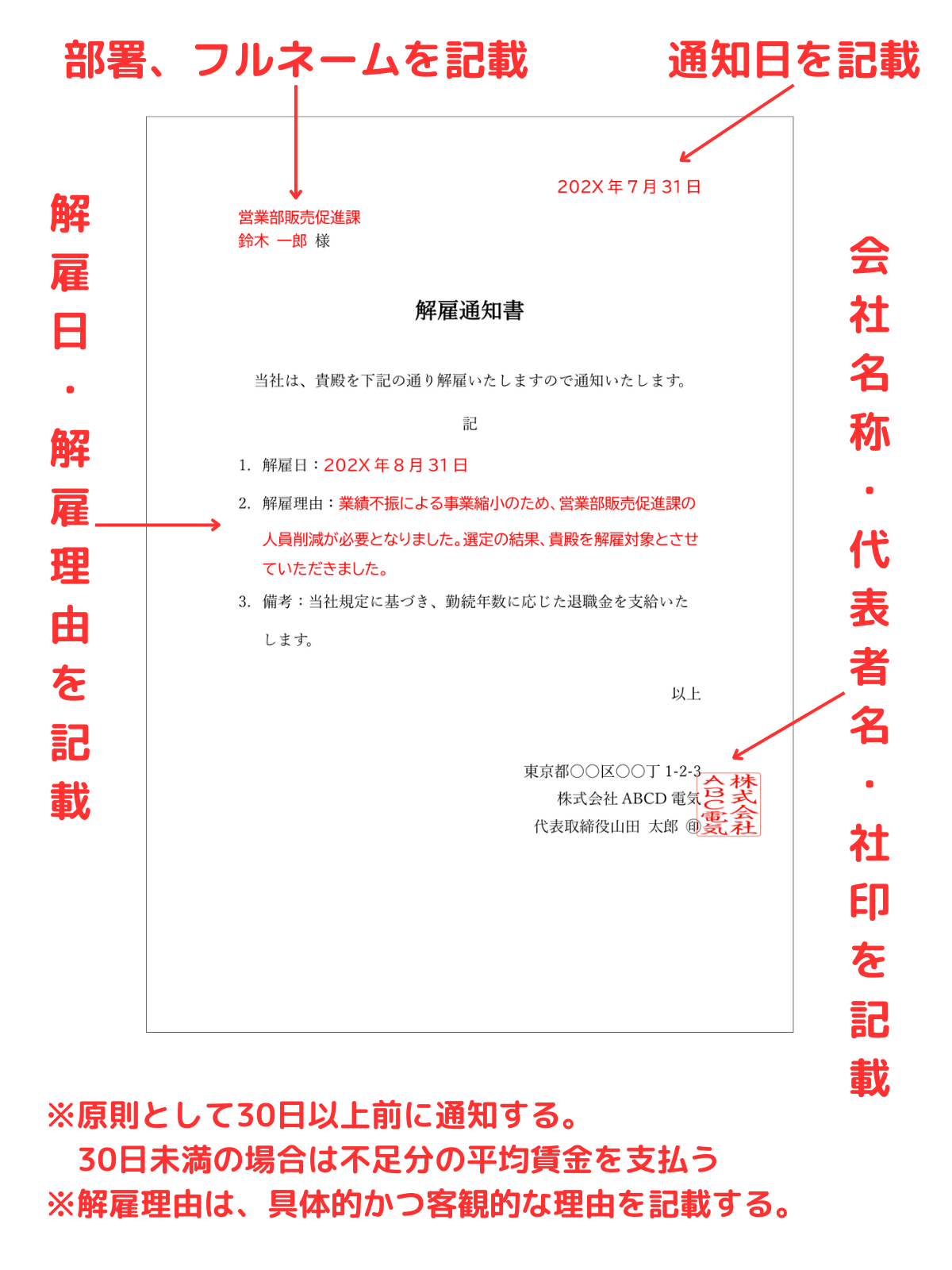 解雇予告通知書の記入例・サンプル