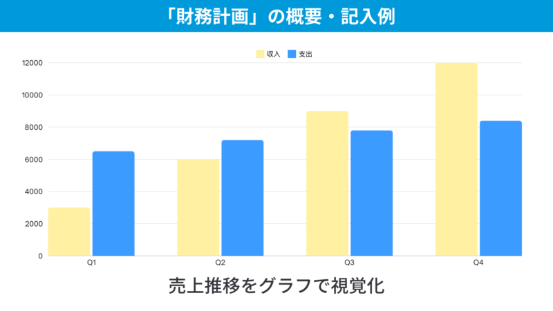 収支予測や資金計画の概要と具体的な記入例のサンプル