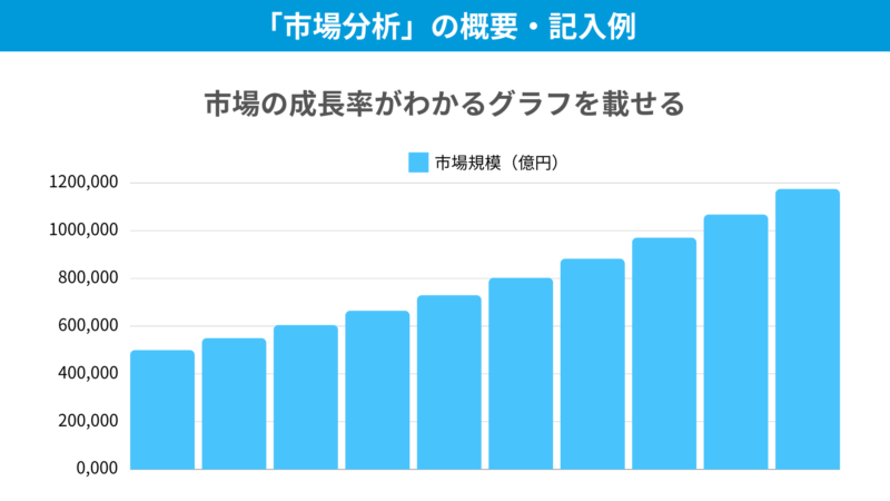 市場規模や競合状況を示すデータの概要と記入例のサンプル