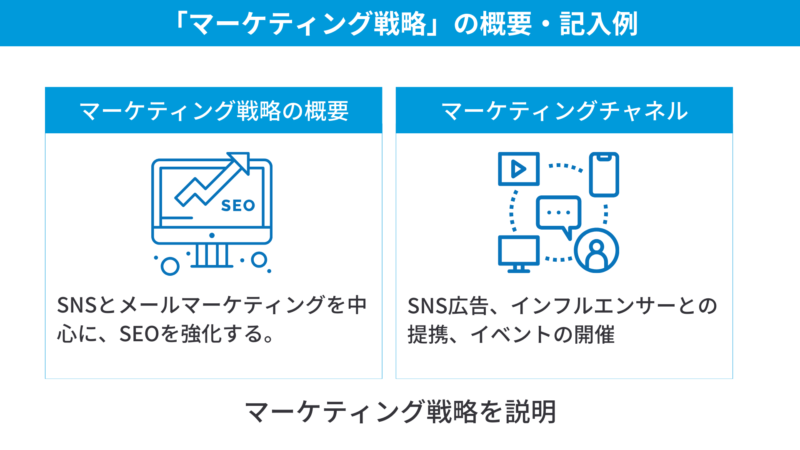 ターゲットや施策を説明する戦略概要と記入例のサンプル