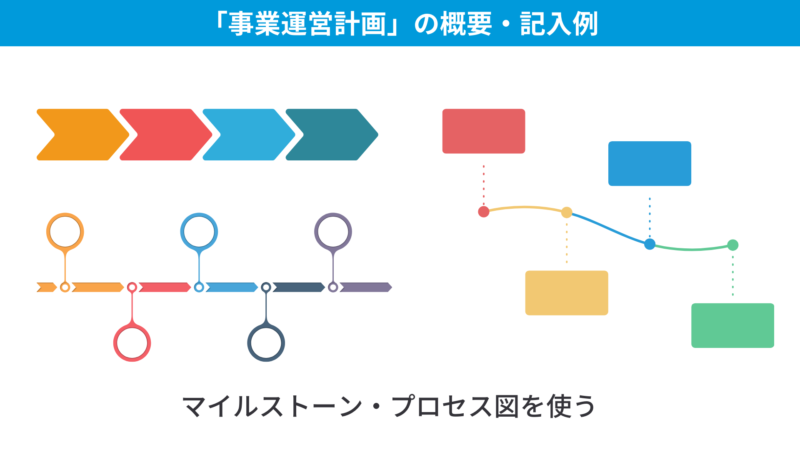 運営スケジュールや計画の概要と記入例のサンプル