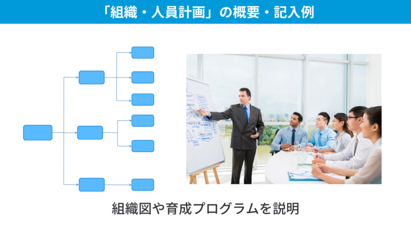 組織構成や人員計画の概要と具体的な記入例のサンプル