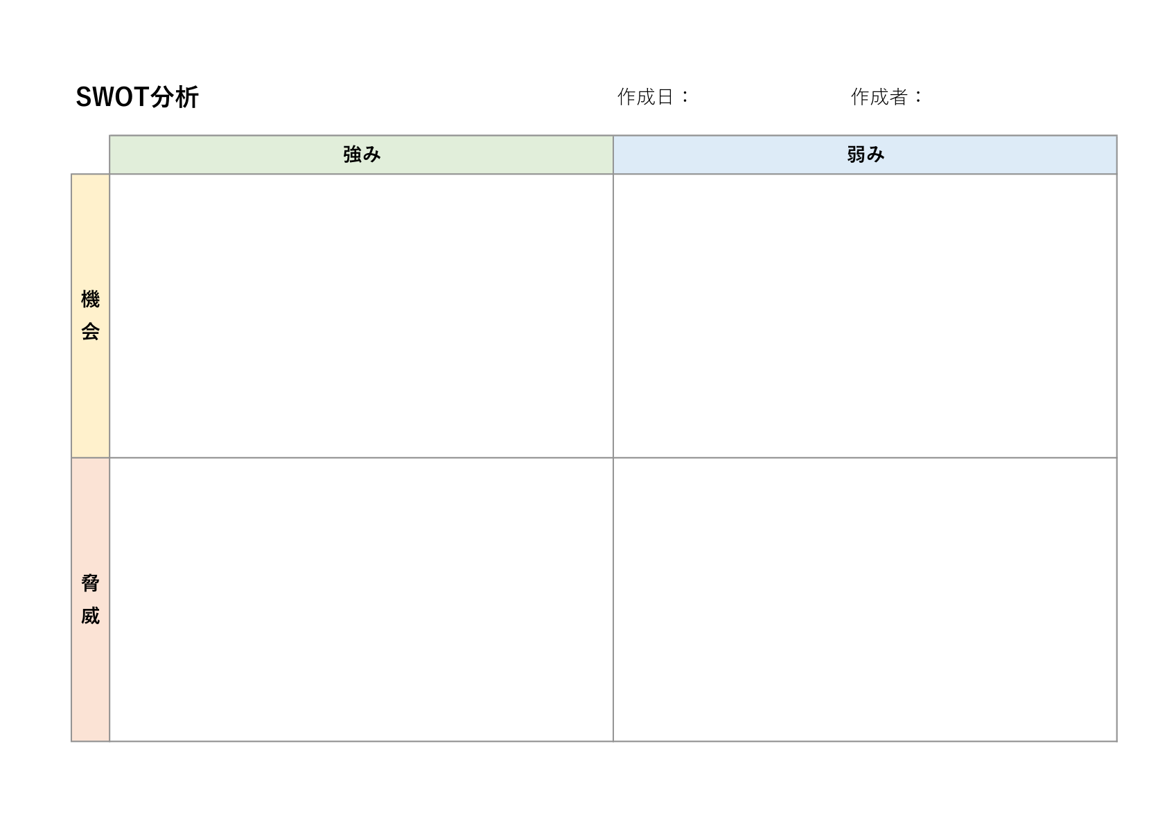 色分けされた十字型レイアウトのSWOT分析テンプレート