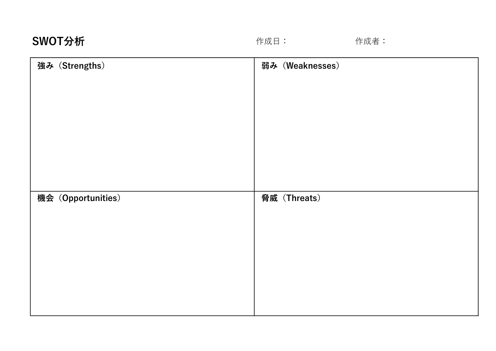 シンプルな4セクションSWOT分析テンプレート