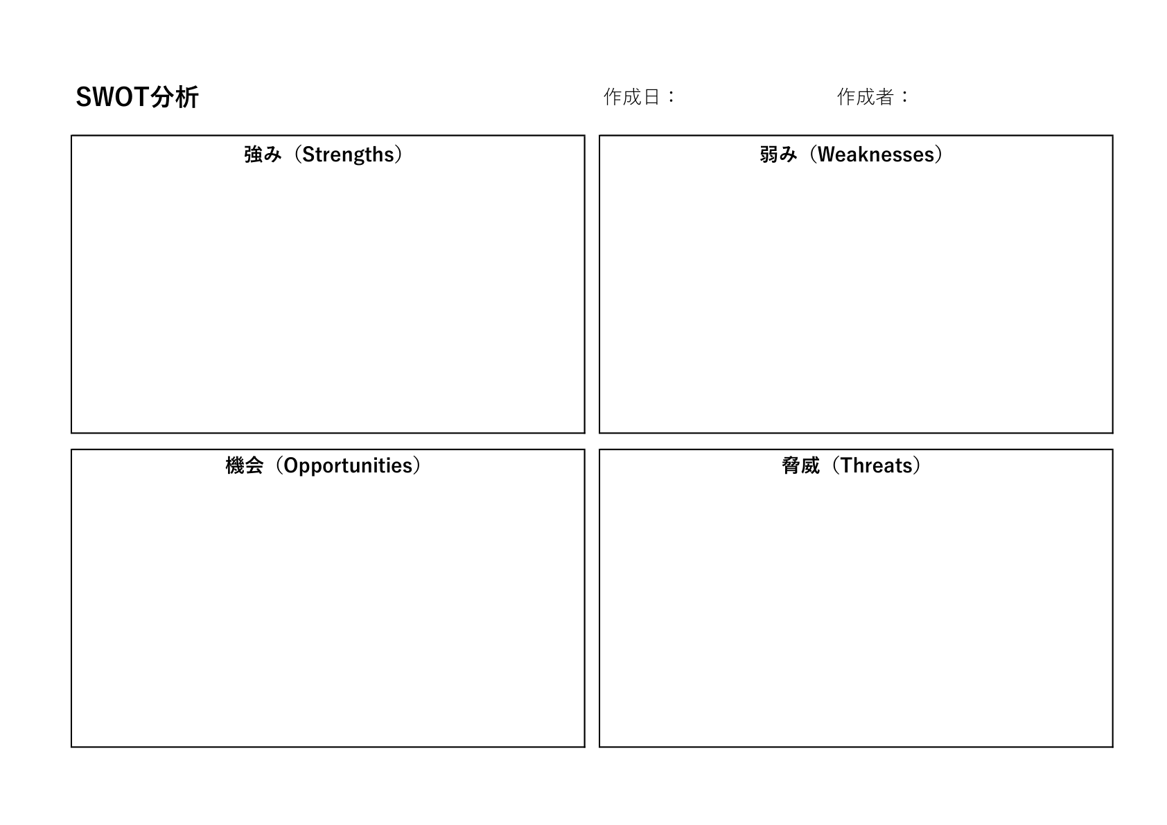 独立した4枠SWOT分析テンプレート