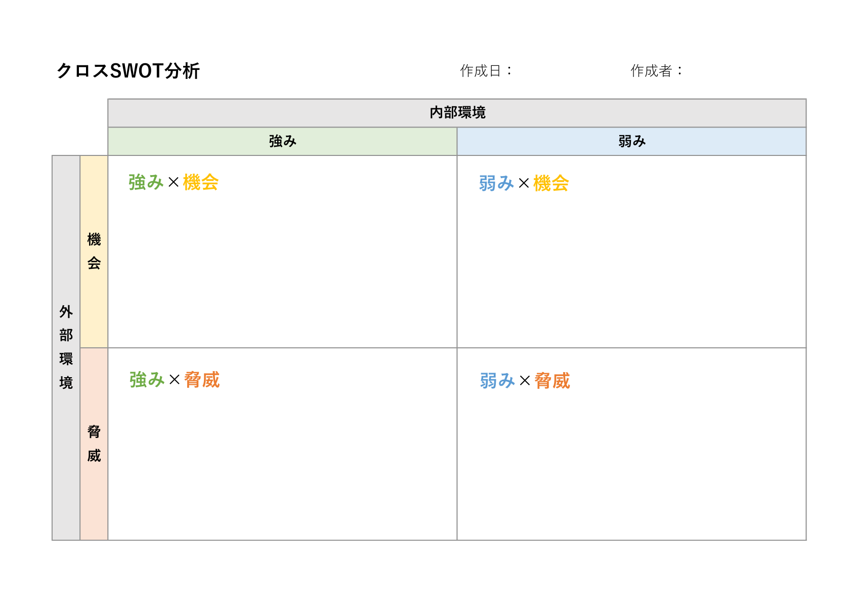2x2のマトリックス形式のクロスSWOT分析テンプレート。