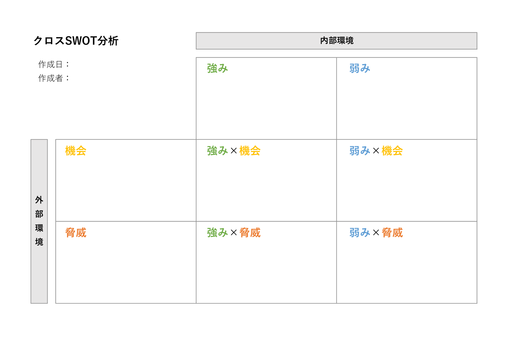 3x3のマトリックス形式のクロスSWOT分析テンプレート。