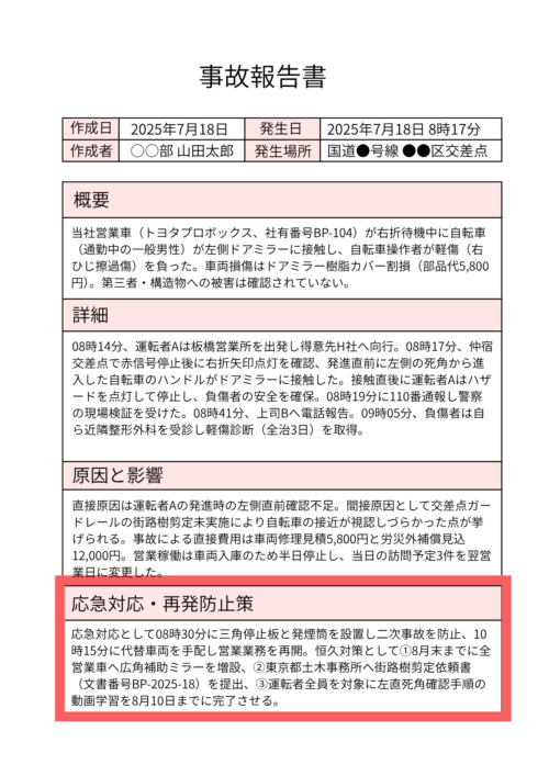 事故報告書の応急対応・再発防止策欄が赤枠で強調された画像。応急対応や今後の対策、全社員向けの安全講習の実施予定が記載されている。