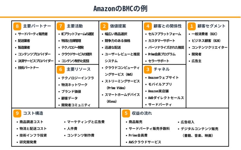 AmazonのBMCの例