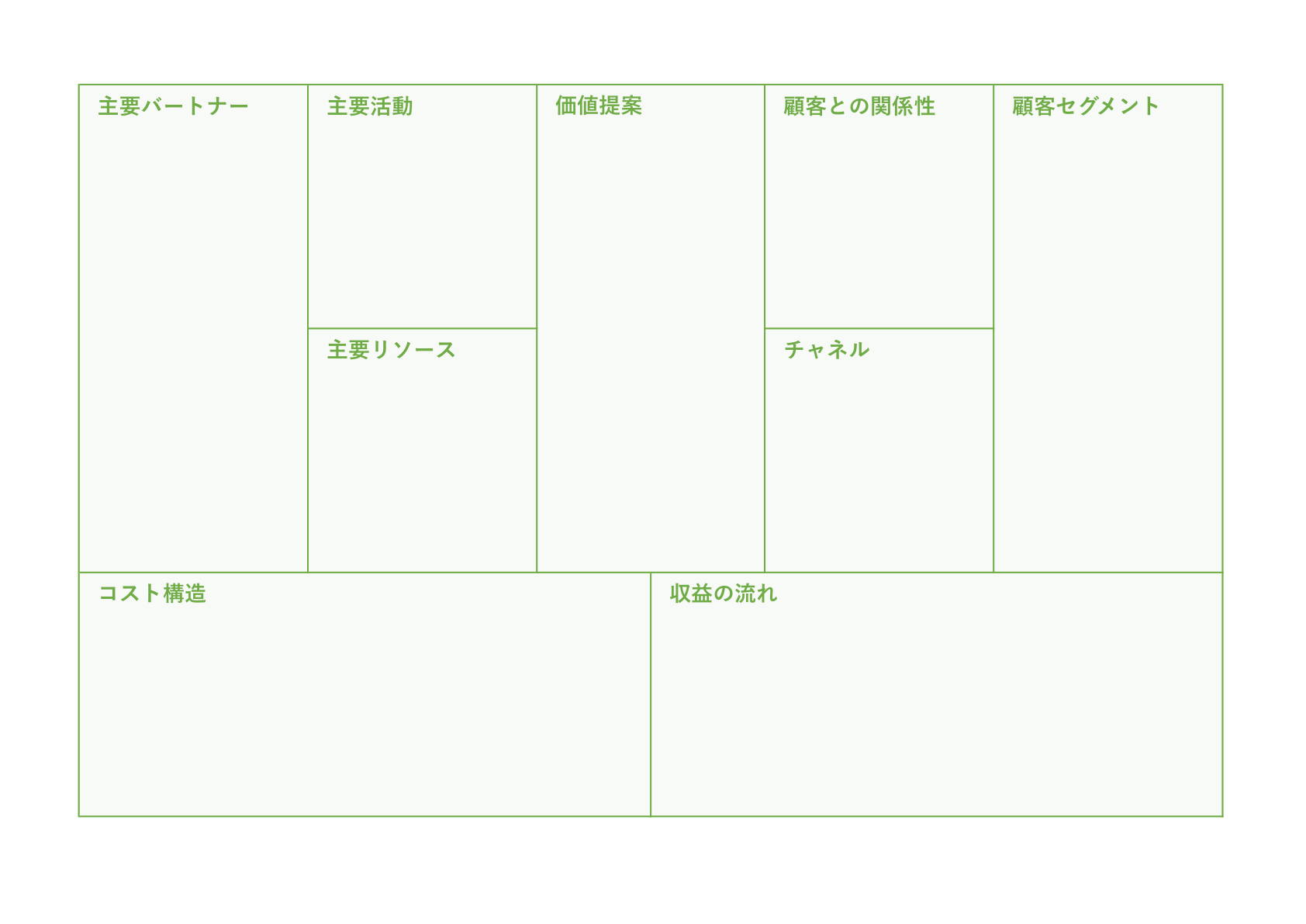 緑線で区切られ、薄緑色の背景を持つ9セクションのビジネスモデルキャンバステンプレート