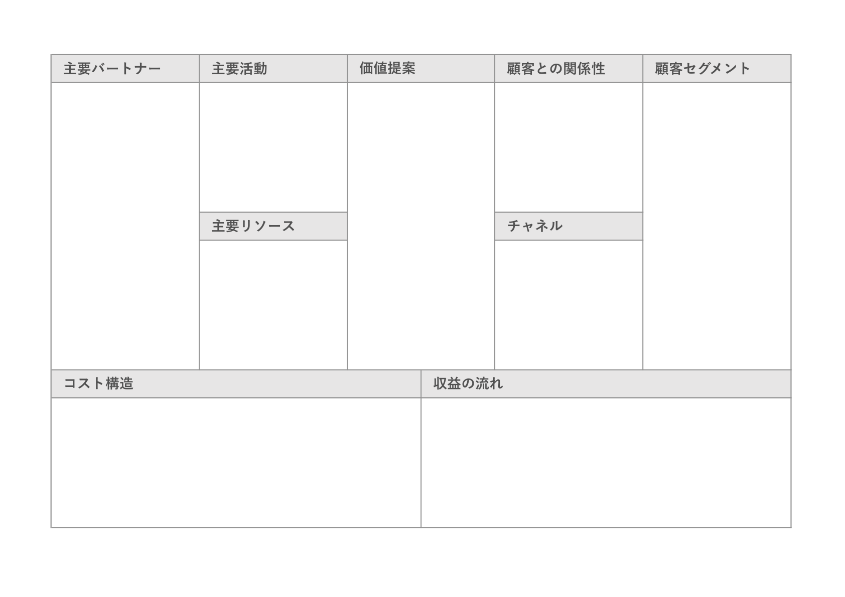 ヘッダーにグレーの色がついた見やすいビジネスモデルキャンバステンプレート