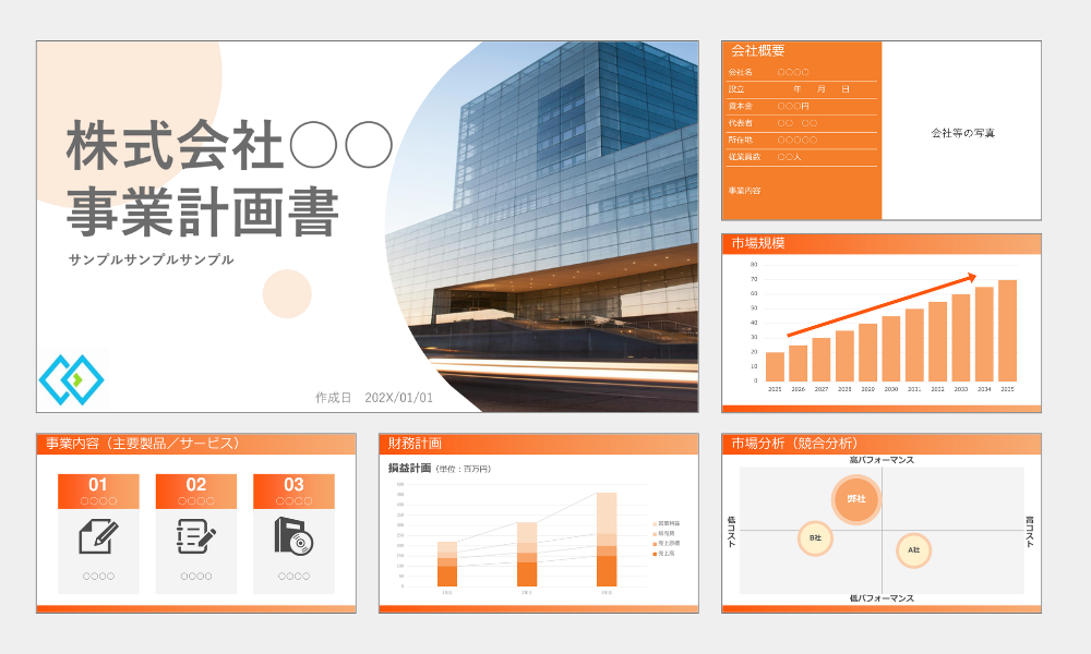 株式会社向け事業計画書のスライドセット。オレンジを基調にしたデザインで、トップスライドにはモダンな建物の写真とタイトル、財務計画、事業内容、マーケット規模の成長グラフ、競合分析などが含まれている