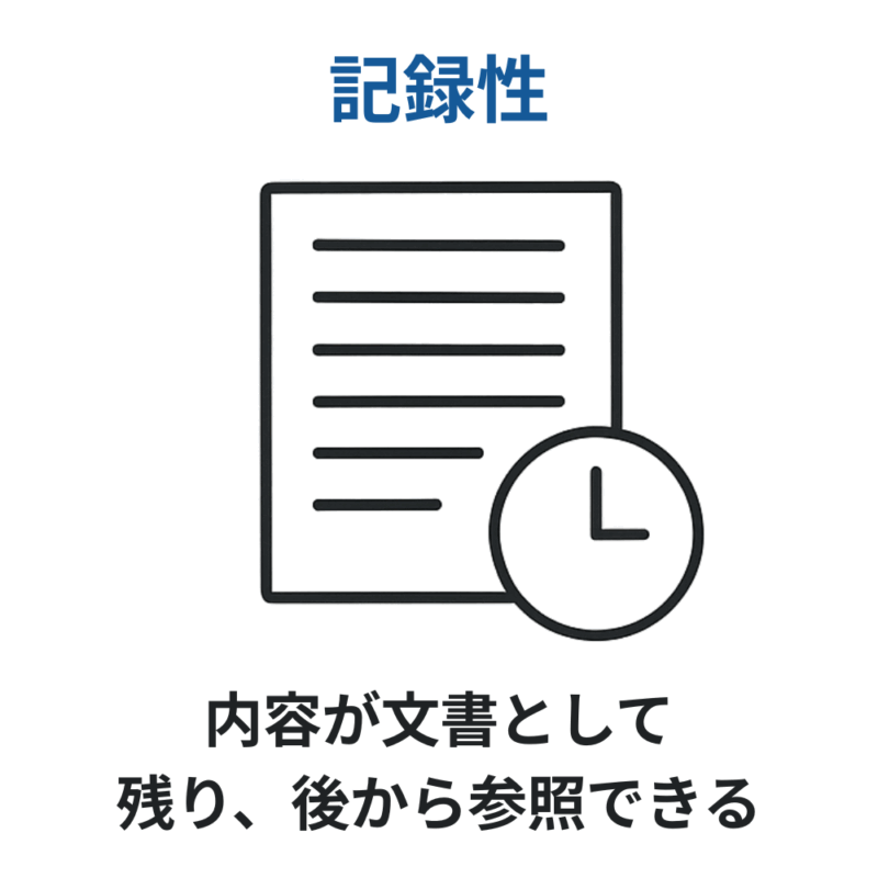 時計のアイコンが添えられた文書のイラストで、内容が記録として残り後から参照できることを表現している