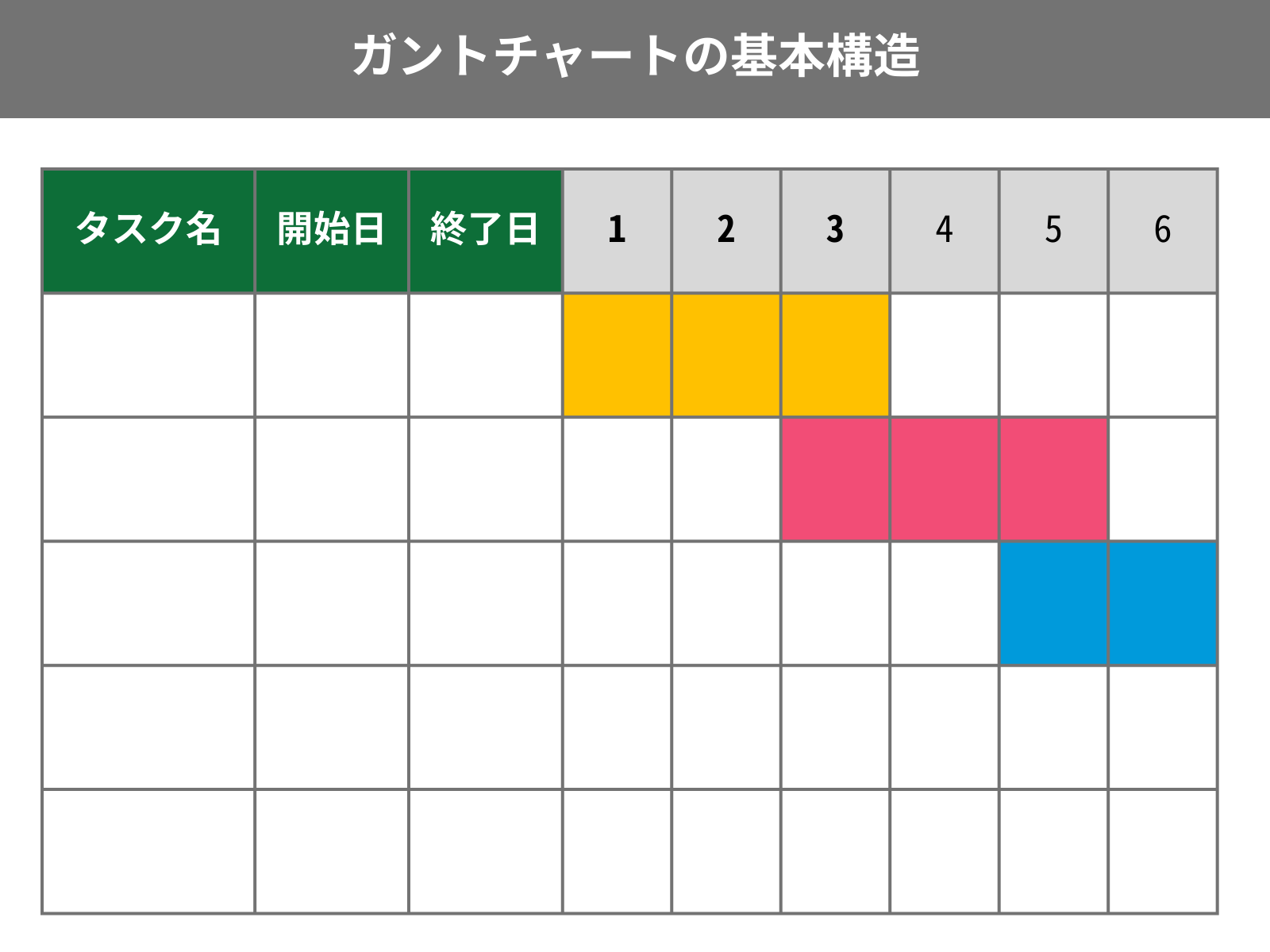 ガントチャートの基本構造を示した図