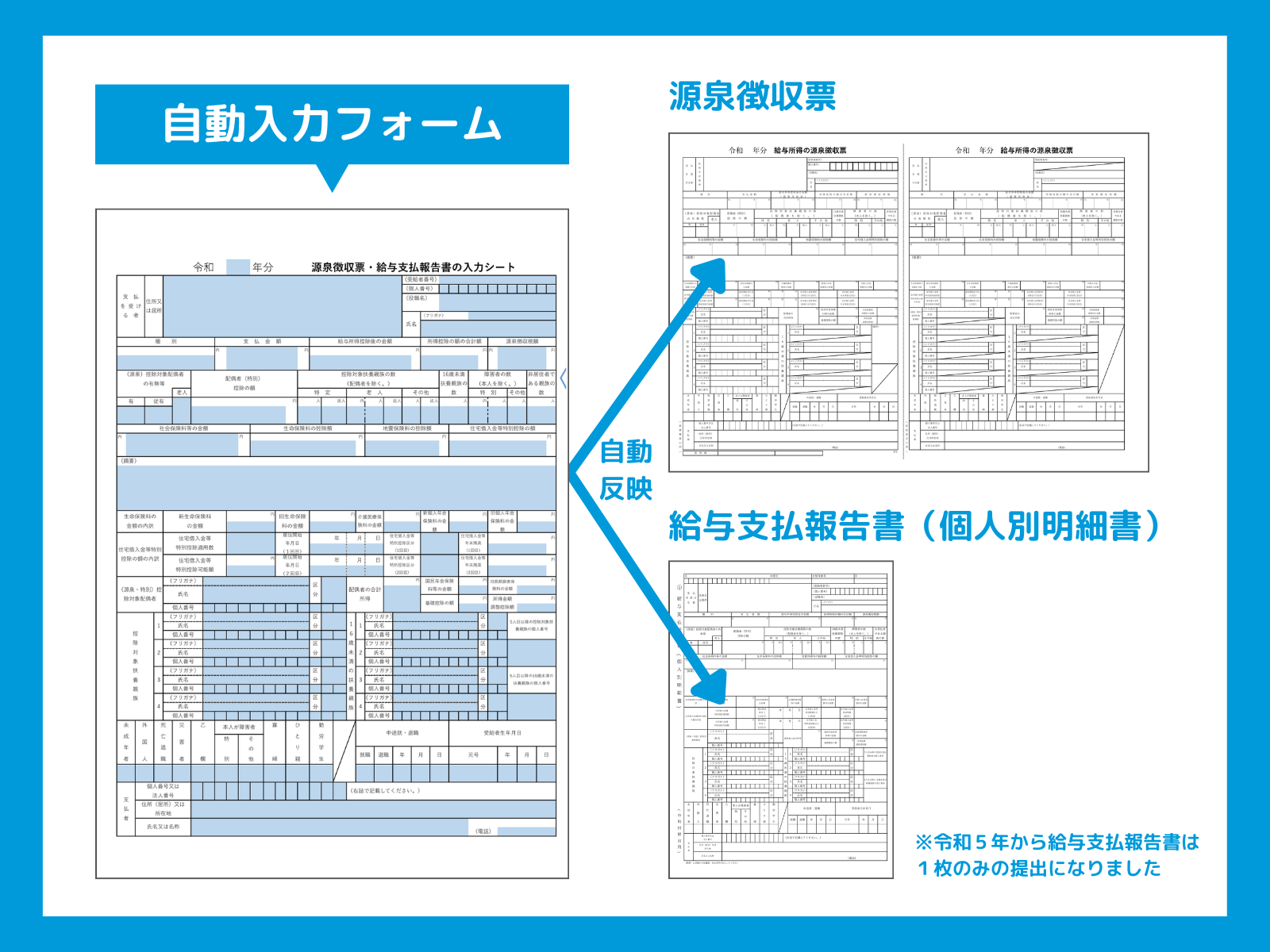 入力フォーム付きの源泉徴収票と給与支払報告書（個人明細書）のテンプレート