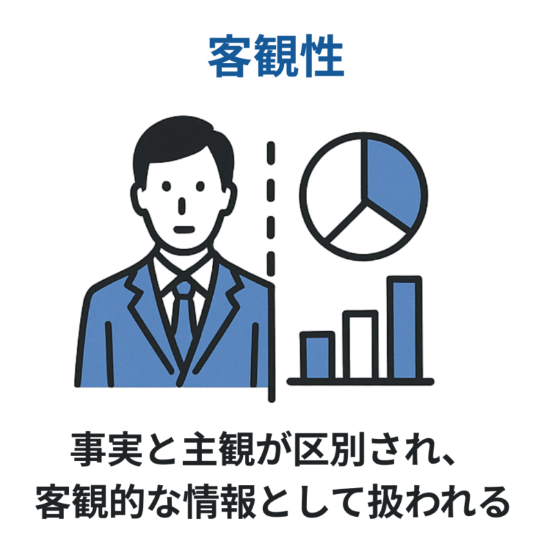 スーツ姿の男性とグラフや円グラフのイラストで、事実と主観を区別し客観的に情報を示す様子を表している