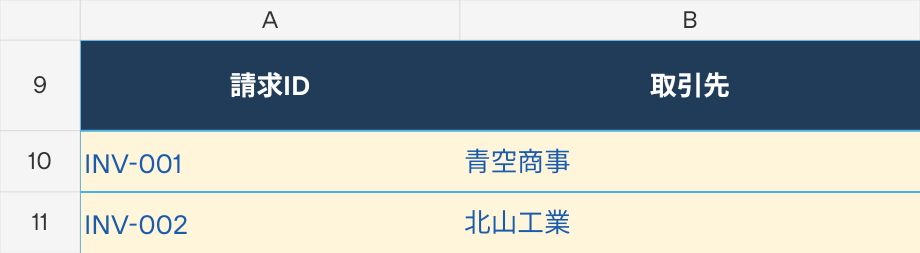 請求台帳のA列・請求IDとB列・取引先。INV-001は青空商事、INV-002は北山工業の記入例