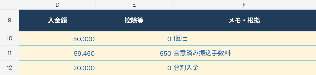 入金明細の入金額・控除等・メモ。5万円と5万9450円の分割入金、合意済み振込手数料550円の実シート記入例