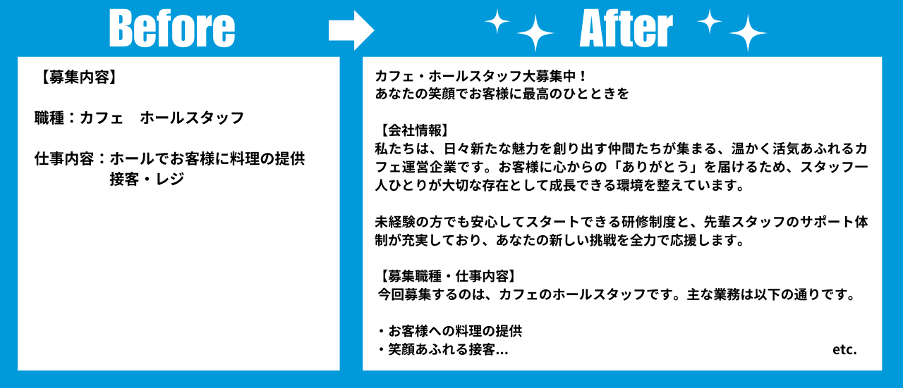 求人作成AIを使って、少ない情報から、充実した求人原稿を作成している様子