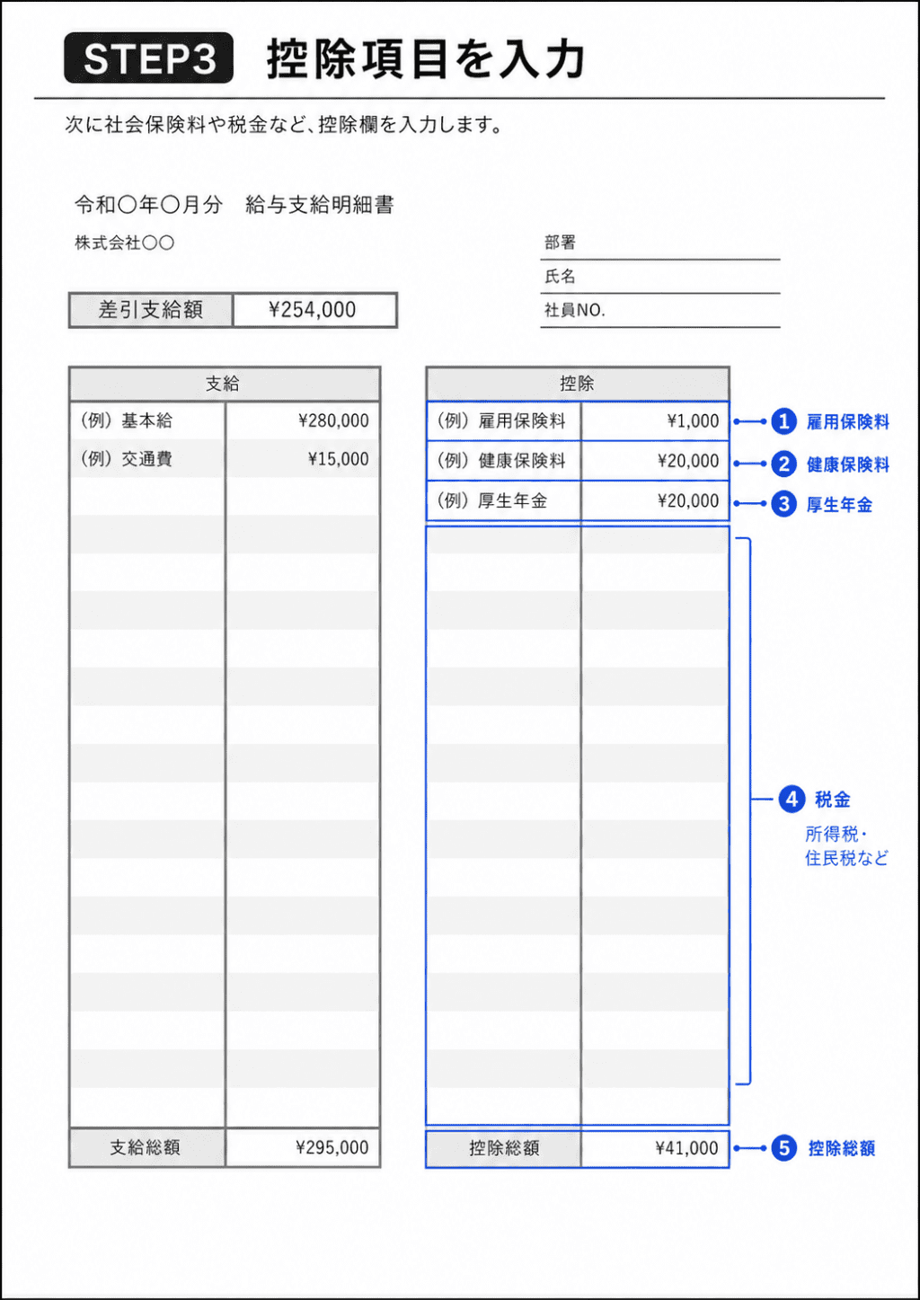 給与明細の書き方STEP3 雇用保険料・健康保険料・厚生年金・税金・控除総額の入力例