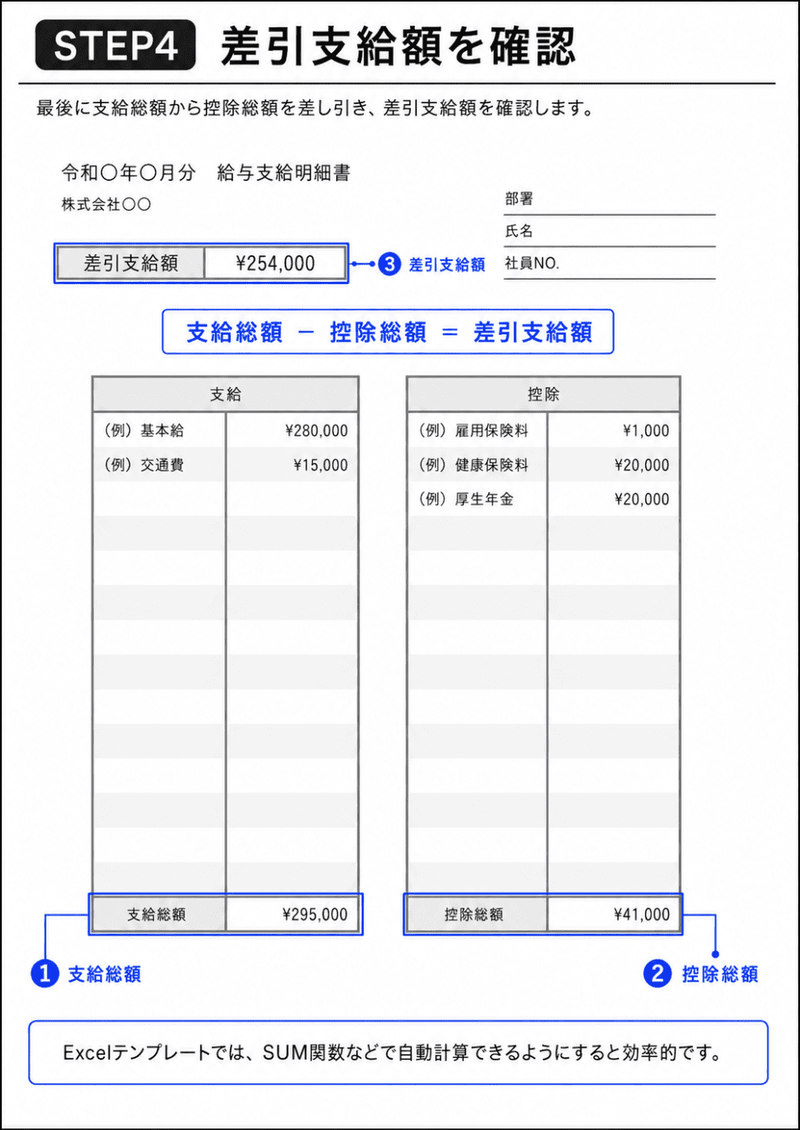 給与明細の書き方STEP4 支給総額から控除総額を差し引いて差引支給額を確認する例