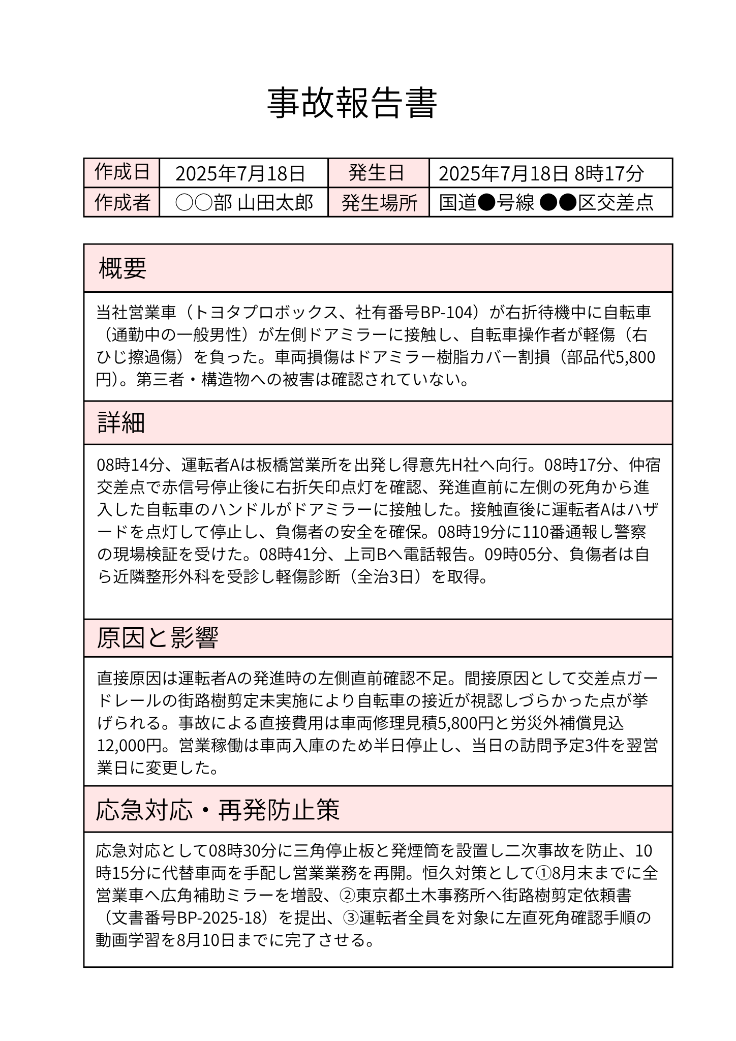 営業車両による軽微な接触事故の報告書。事故の概要、詳細、原因と影響、応急対応と再発防止策について時系列で記載された業務用書類。