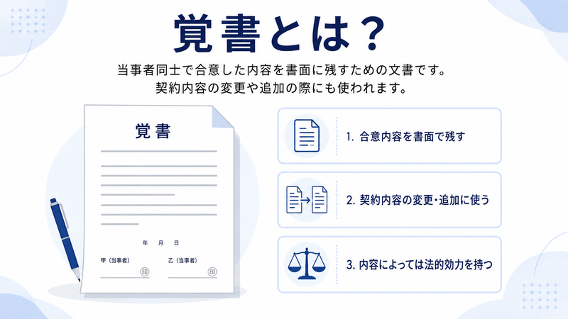 覚書とは何かを合意内容の記録・契約変更・法的効力の3点で解説した図