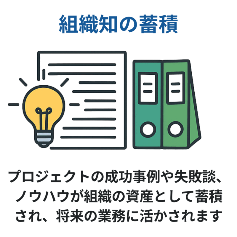 電球と文書、ファイル2冊のアイコンで、組織内に知識やノウハウを蓄積する様子を表したイラスト