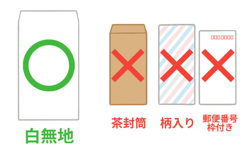 白無地の封筒が正しいとされ、茶封筒・柄入り封筒・郵便番号枠付き封筒が不適切と示されている比較イラスト