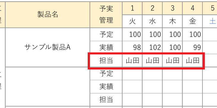 担当者別の生産計画表の拡大図