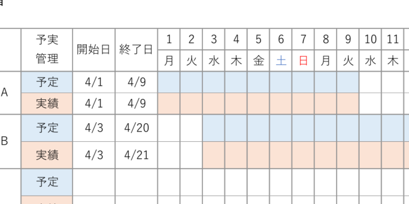 バーチャート式の生産計画表の拡大図