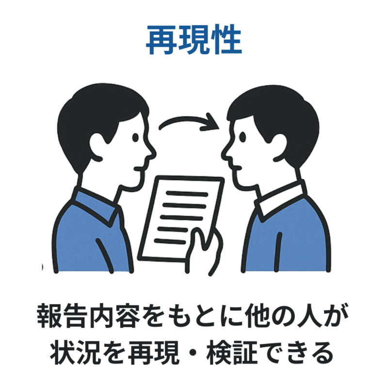 2人の人物が文書を用いてやりとりし、報告内容をもとに状況を再現・検証している様子のイラスト