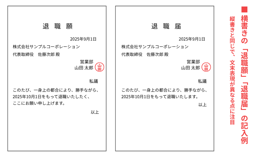 横書きの退職願と退職届の記入例を並べて比較した図。左は「退職願」で「お願い申し上げます」、右は「退職届」で「いたします」と記載されており、縦書きと同様に文末表現の違いに注意が必要と右側に赤字で説明されている。