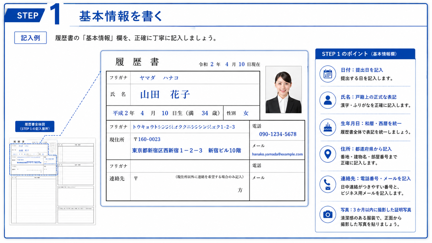 履歴書の基本情報の書き方と記入例。氏名・生年月日・住所・電話番号・メールアドレスなどの記入箇所を解説した画像