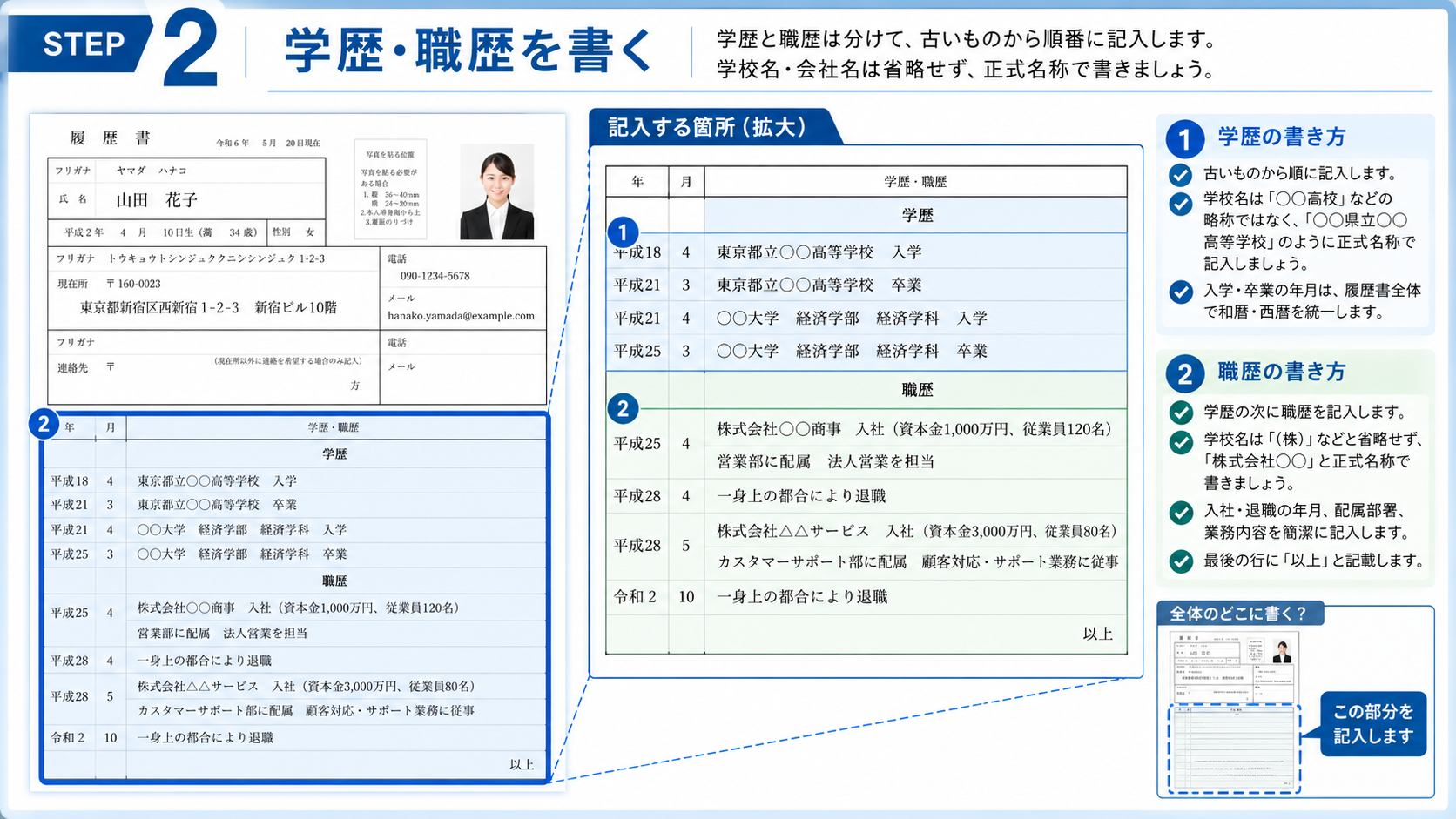 履歴書の免許・資格欄の書き方と記入例。取得年月と資格の正式名称の記載方法を解説した画像