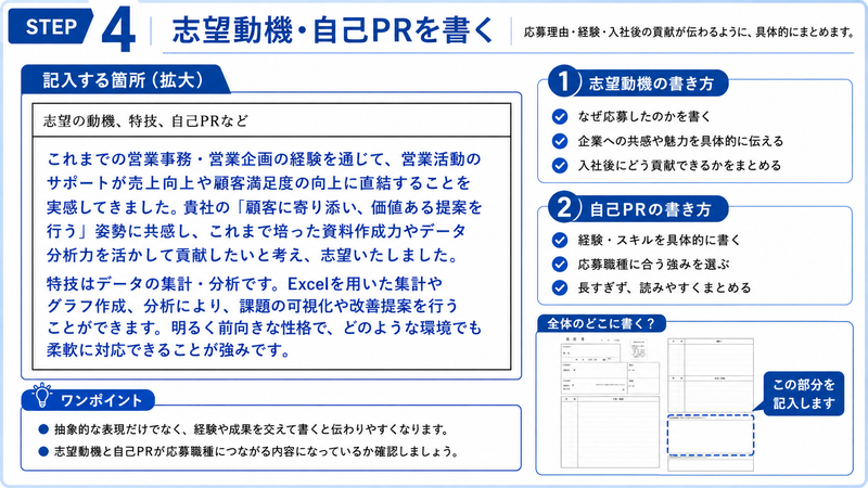 履歴書の志望動機・自己PR欄の書き方と記入例。応募理由・経験・スキル・入社後の貢献のまとめ方を解説した画像
