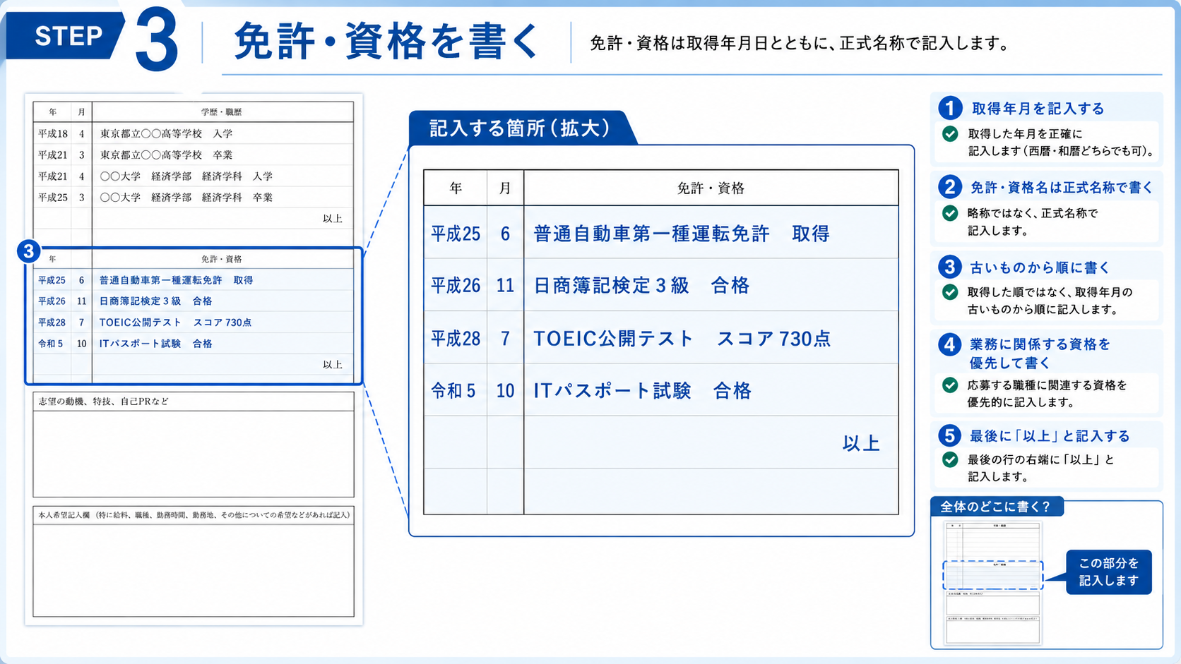 履歴書の志望動機・自己PRの書き方と記入例。経験やスキル、応募理由をまとめる方法を解説した画像