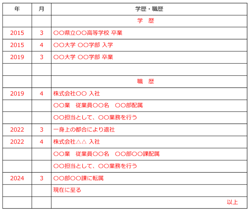 履歴書の書き方ガイド_学歴・職歴の書き方を示した図