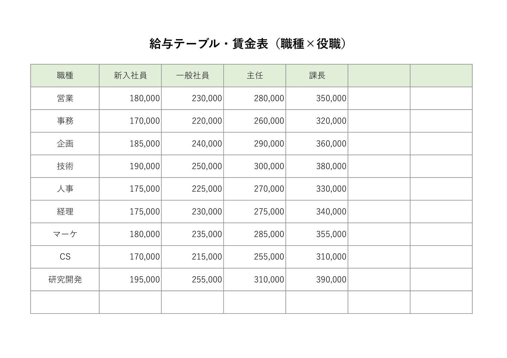 職種別給与テーブルテンプレート：職種と役職ごとの賃金を表示するグリッド形式の表、薄緑色のカラムヘッダーが特徴