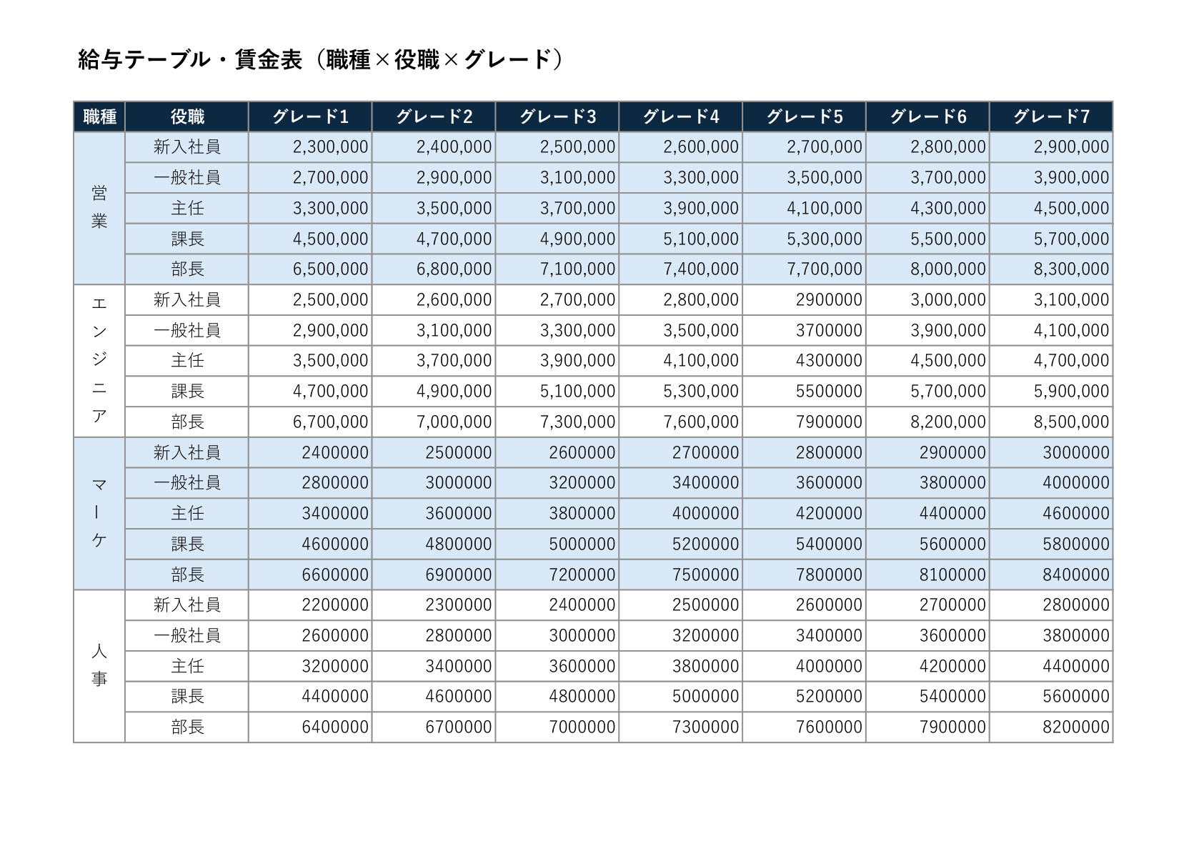 グレード別の給与テーブルテンプレート：職種と役職ごとの給与範囲が細かく設定された、グレード別のシンプルなレイアウト。薄い青のカラムヘッダーと中央揃えのテキストが特徴。