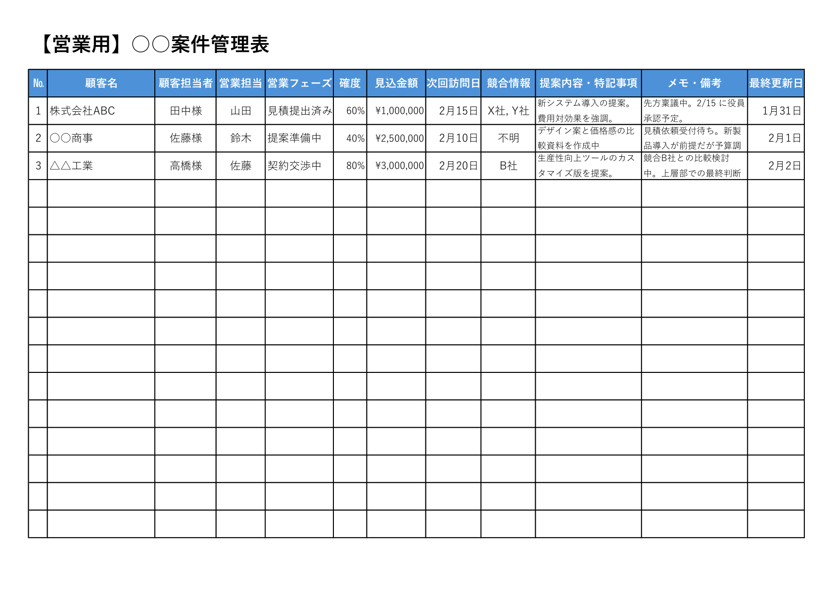 詳細な項目を管理できる、営業用の案件管理表テンプレート